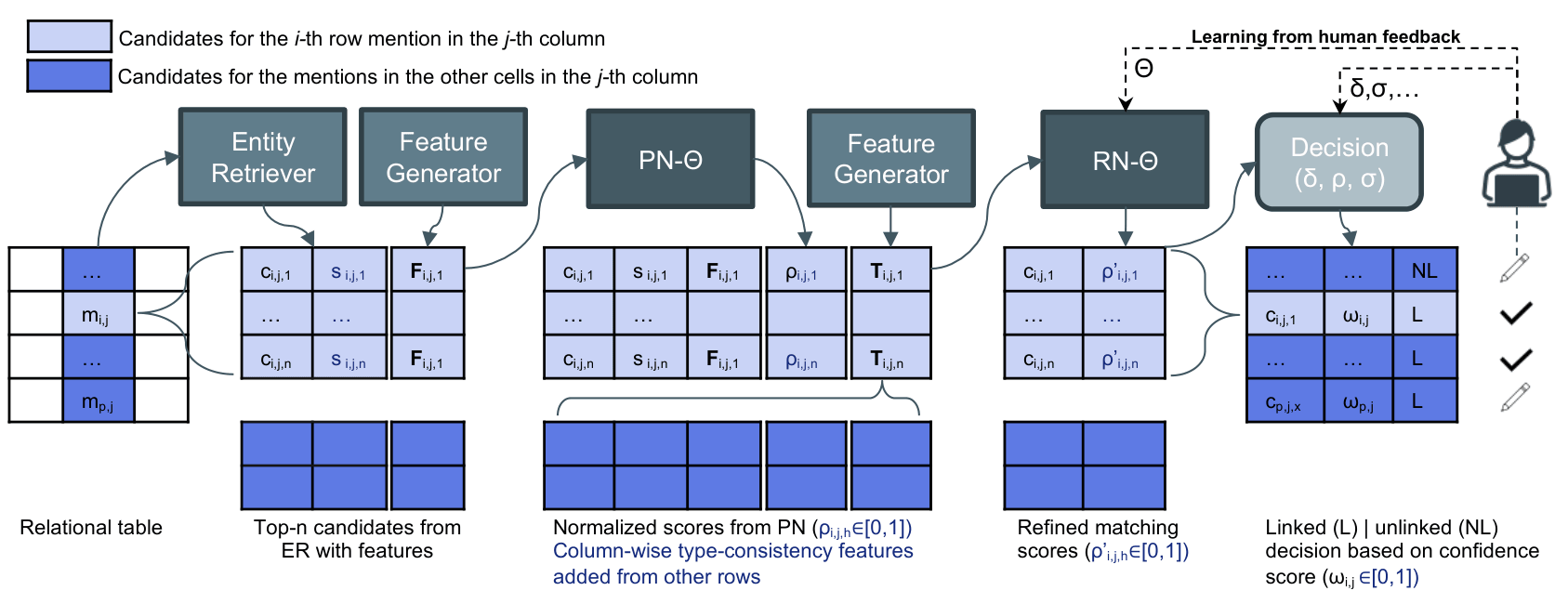 Pipeline Architecture Diagram