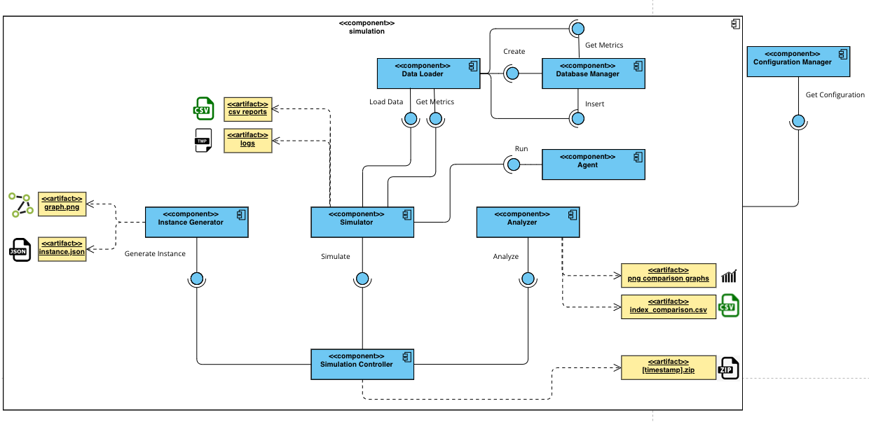 ComponentDiagram