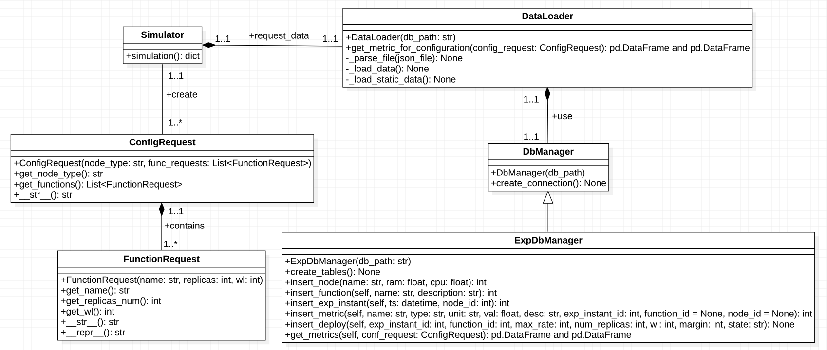 SimulatorMainComponents