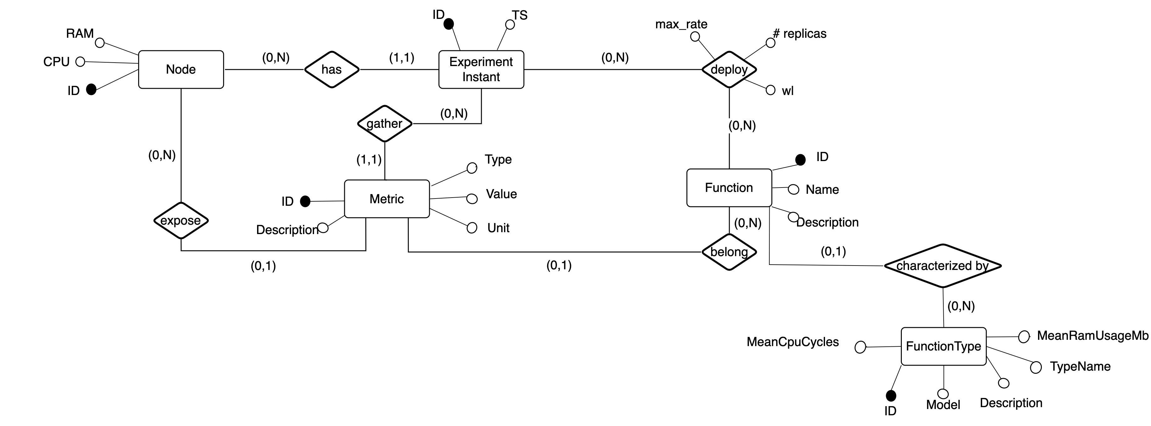 ER-diagram