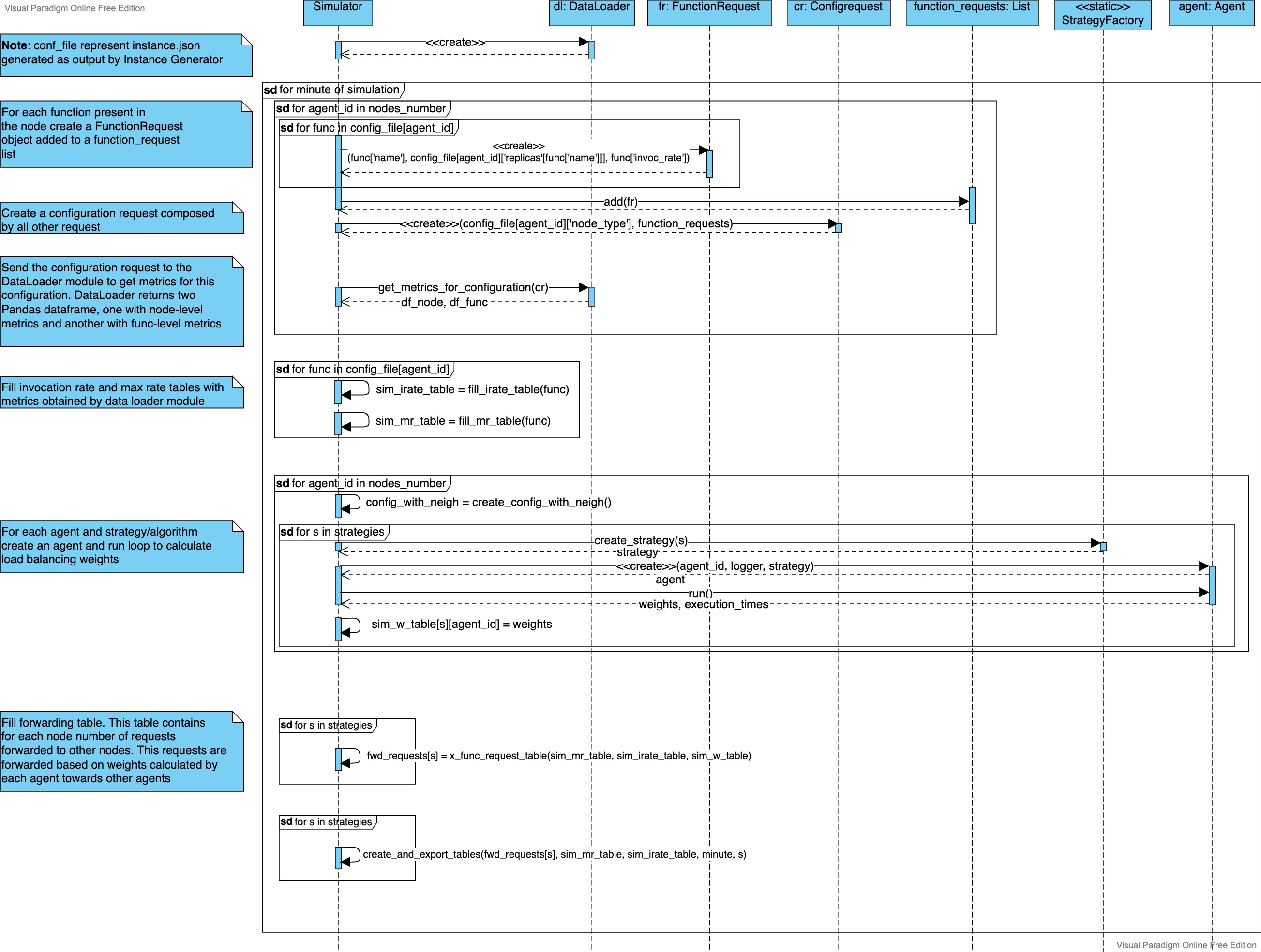 SequenceDiagram