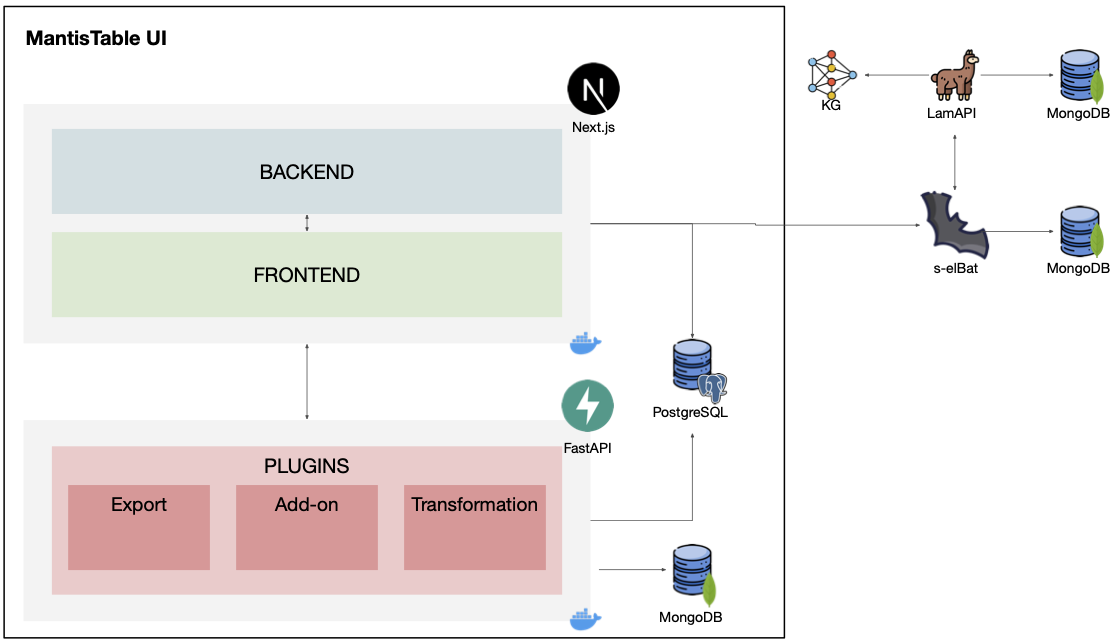 MantisTable UI Architecture