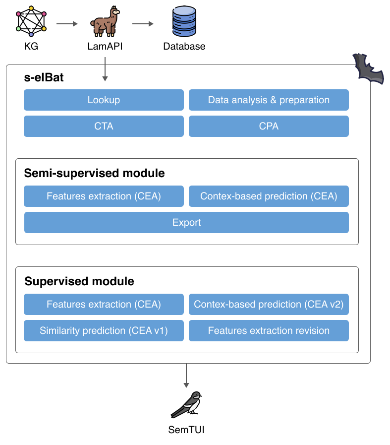 s-elBat Architecture