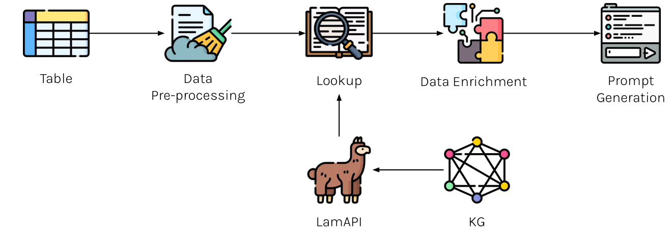 Dataset construction image