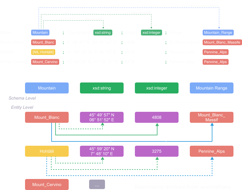 graph1