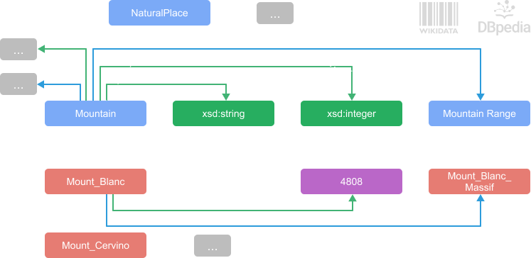 graph3